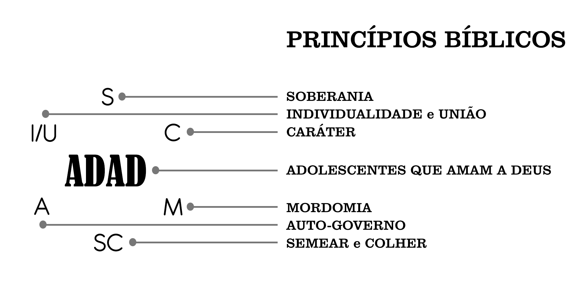 7-principios-biblicos